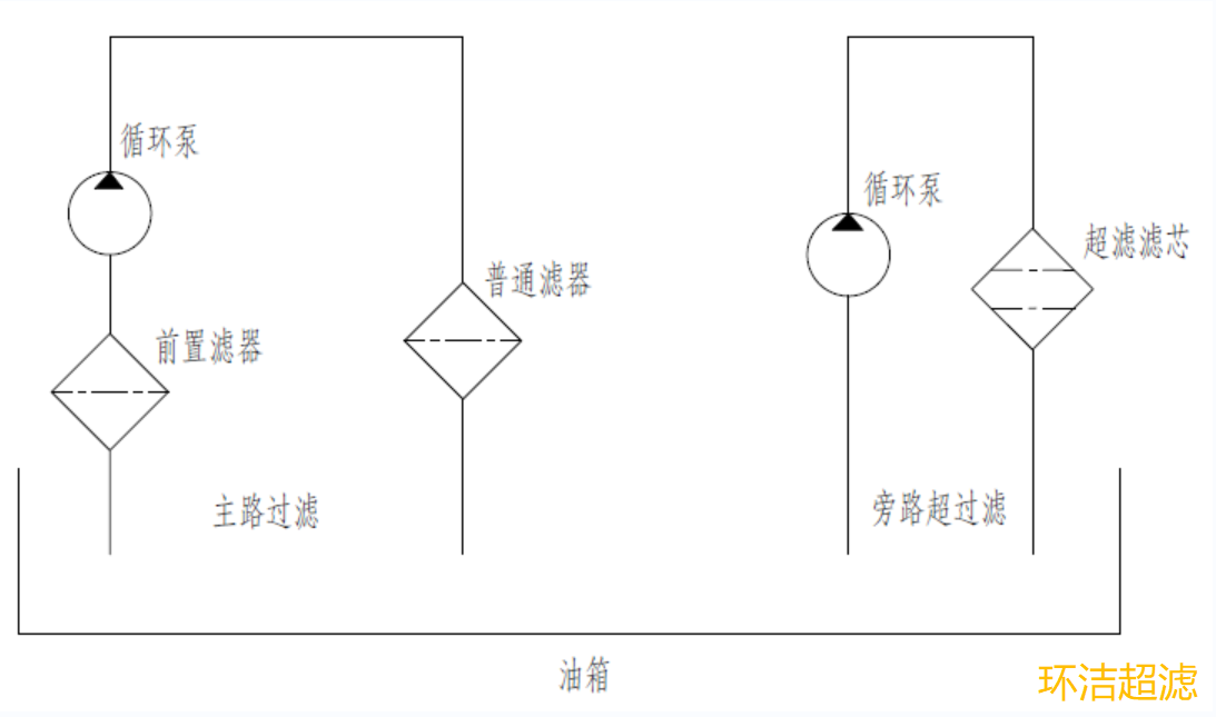 環(huán)潔超濾濾油小車(chē)原理圖.png